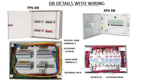 electrical db box types|different types of electrical distribution board.